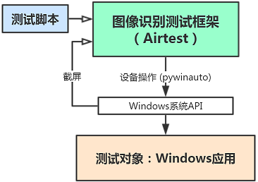 Windows原理图